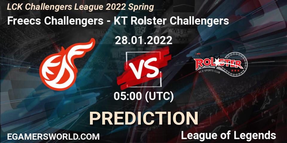 Pronóstico Freecs Challengers - KT Rolster Challengers. 28.01.2022 at 05:00, LoL, LCK Challengers League 2022 Spring