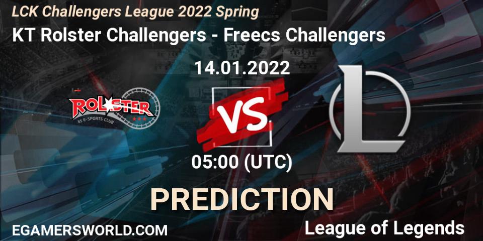 Pronóstico KT Rolster Challengers - Afreeca Freecs Challengers. 14.01.2022 at 05:00, LoL, LCK Challengers League 2022 Spring