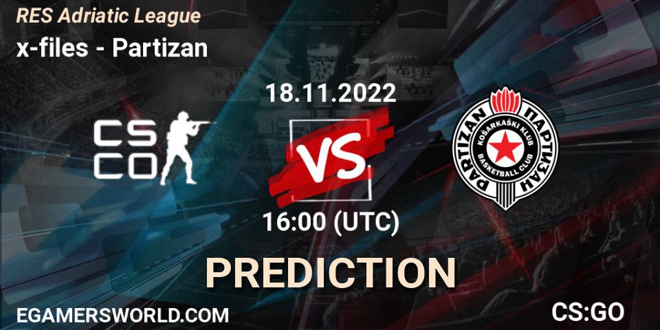 Pronóstico x-files - Partizan. 18.11.2022 at 16:00, Counter-Strike (CS2), RES Adriatic League