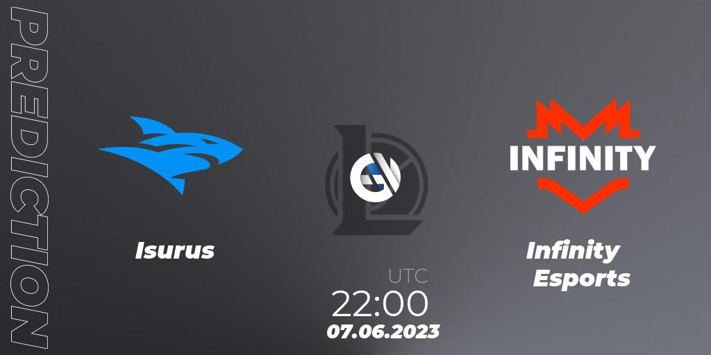 Pronóstico Isurus - Infinity Esports. 07.06.23, LoL, LLA Closing 2023 - Group Stage