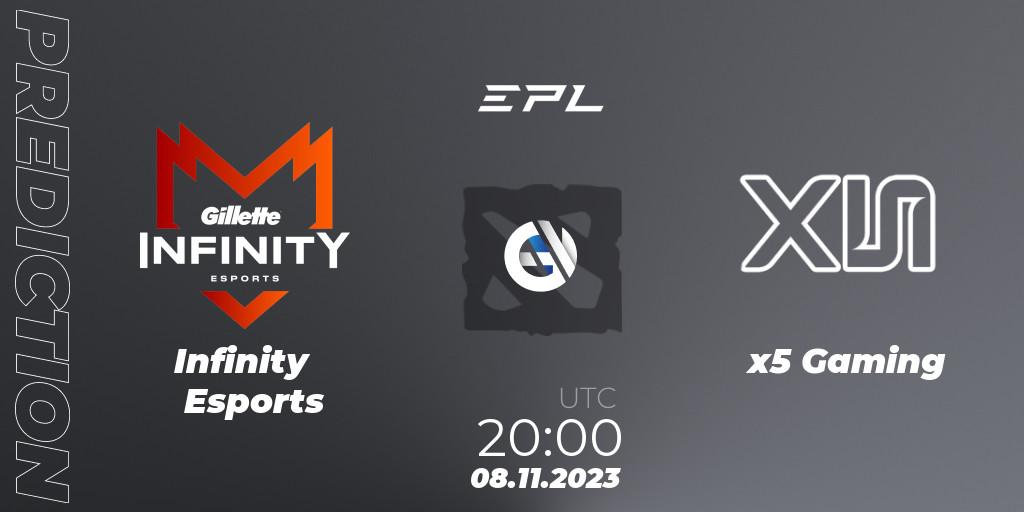 Pronóstico Infinity Esports - x5 Gaming. 08.11.2023 at 21:40, Dota 2, EPL World Series: America Season 8