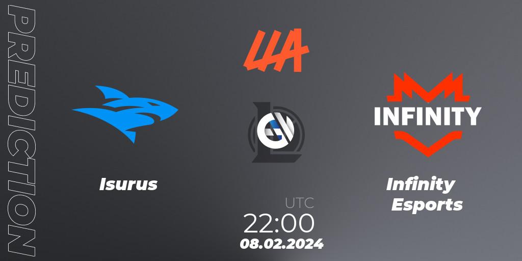 Pronóstico Isurus - Infinity Esports. 08.02.24, LoL, LLA 2024 Opening Group Stage