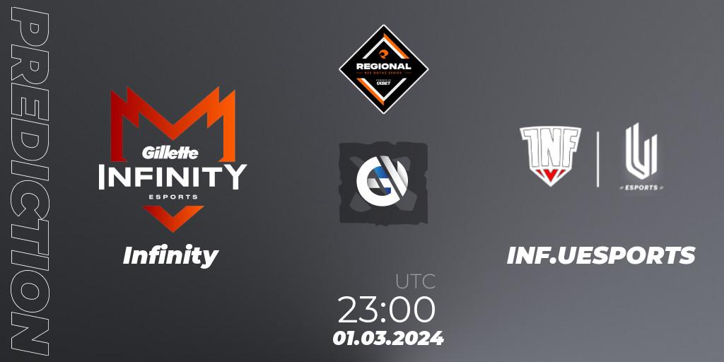 Pronóstico Infinity - INF.UESPORTS. 01.03.24, Dota 2, RES Regional Series: LATAM #1