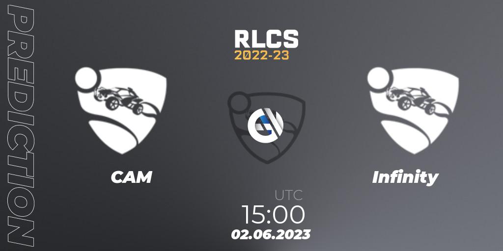 Pronóstico CAM - Infinity. 02.06.2023 at 15:00, Rocket League, RLCS 2022-23 - Spring: Middle East and North Africa Regional 3 - Spring Invitational