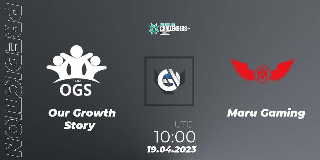 Pronóstico Our Growth Story - Maru Gaming. 19.04.2023 at 09:15, VALORANT, VALORANT Challengers 2023: Korea Split 2 - Regular League